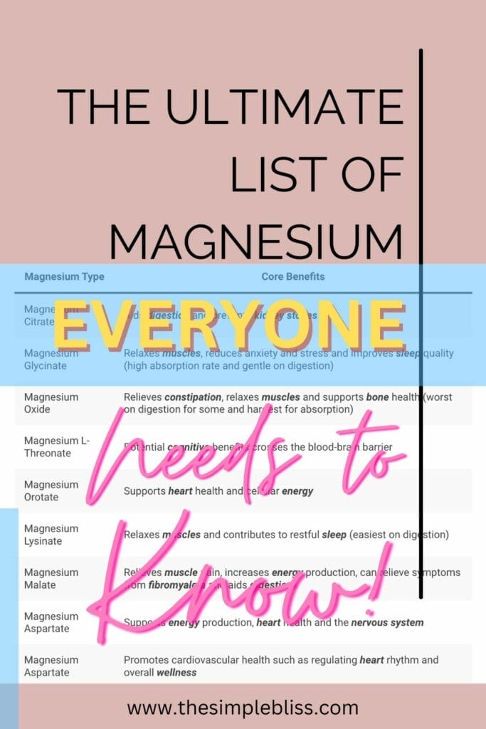 Type of magnesium chart to simply figuring out which magnesium one needs.