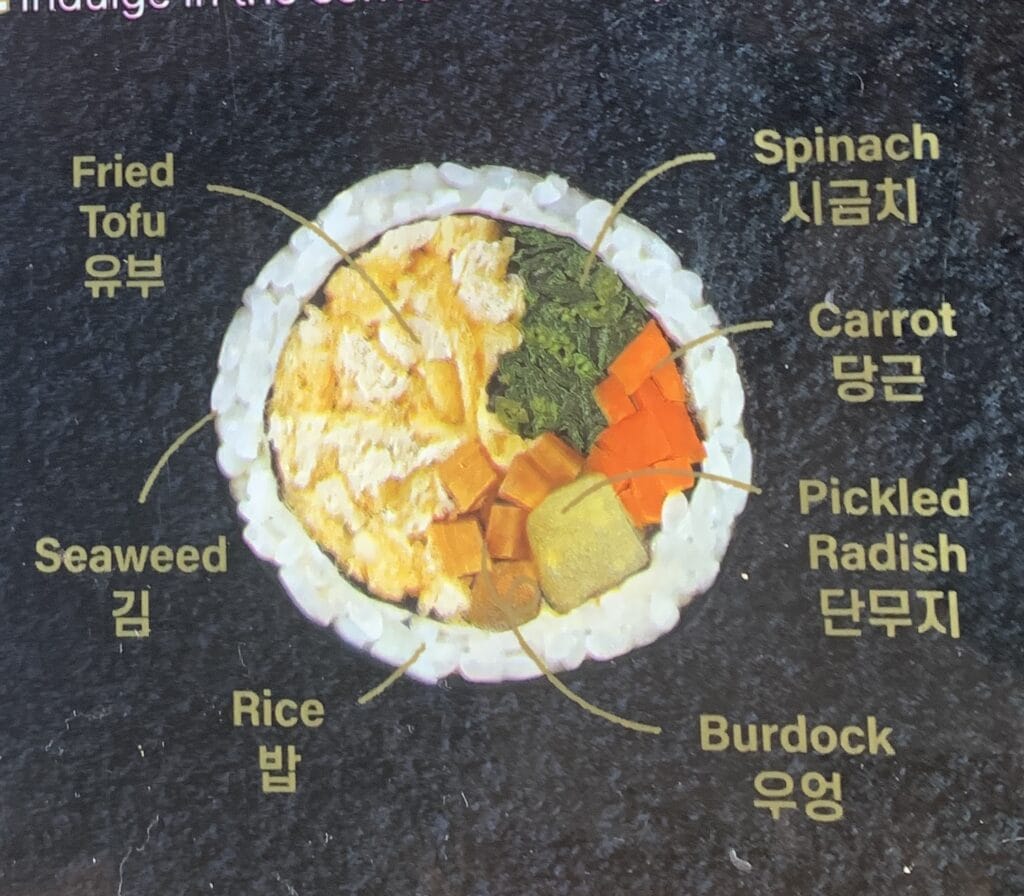 Korean vegan Kimbap diagram showing the ingredients in it, such as seaweed, rice, spinach, carrot, pickled radish, burdoc, and fried tofu.